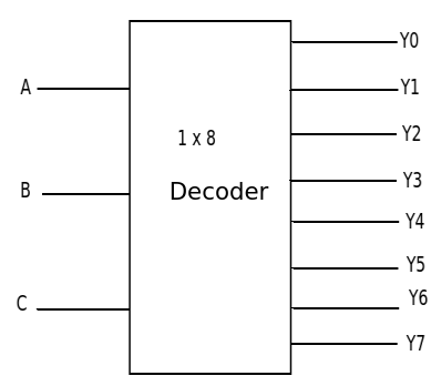 1 by 8 Decoder